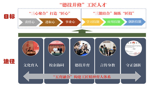 工匠精神育人体系_副本.jpg 工匠精神育人体系_副本.jpg